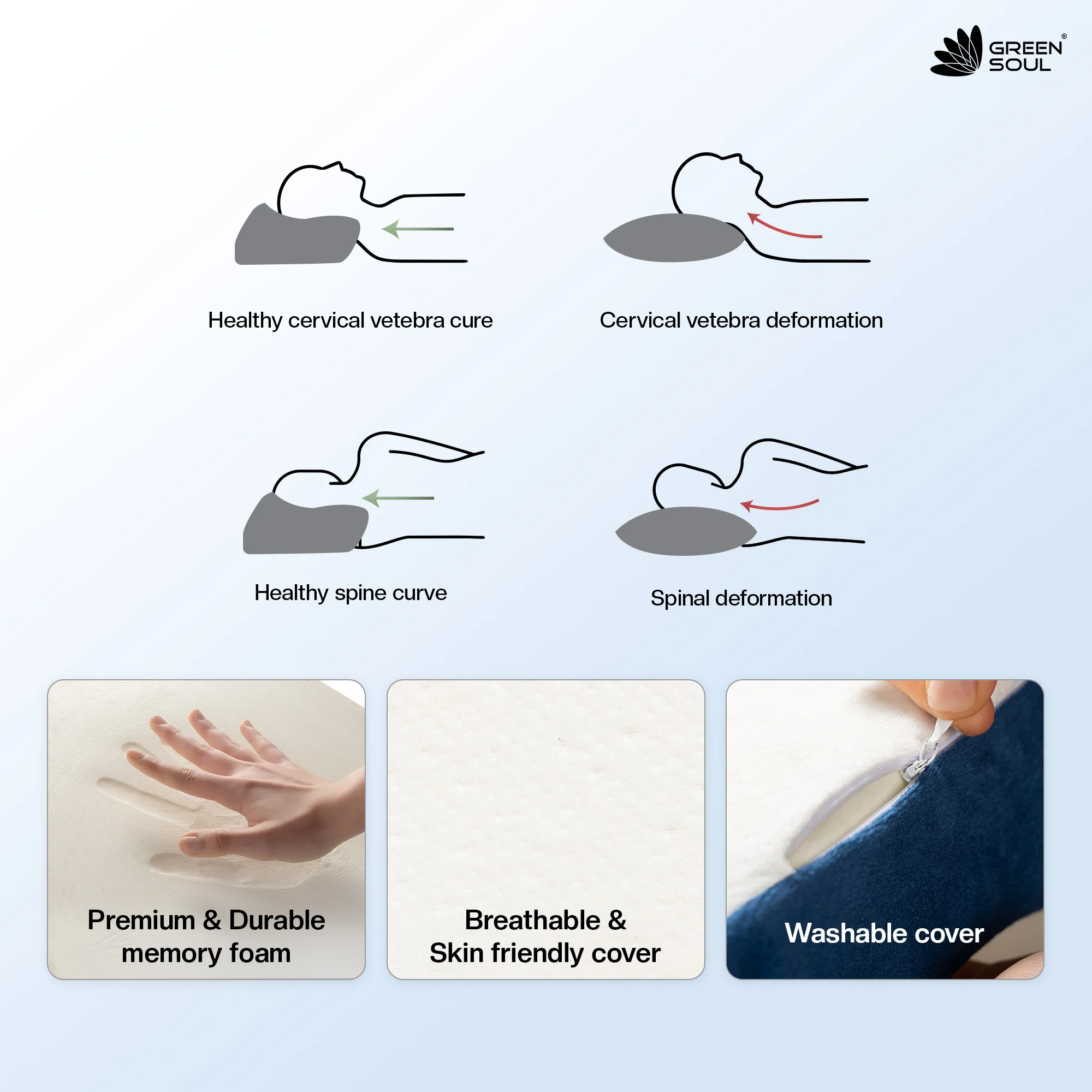 Green Soul ErgoCore Contour Pillow Memory Foam Pillow - Image 8