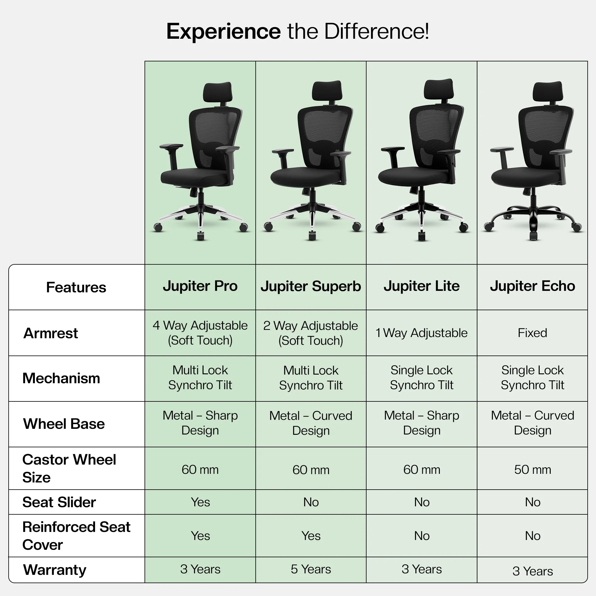 Green Soul Renewed Jupiter Lite High Back Mesh Office Chair - Image 15