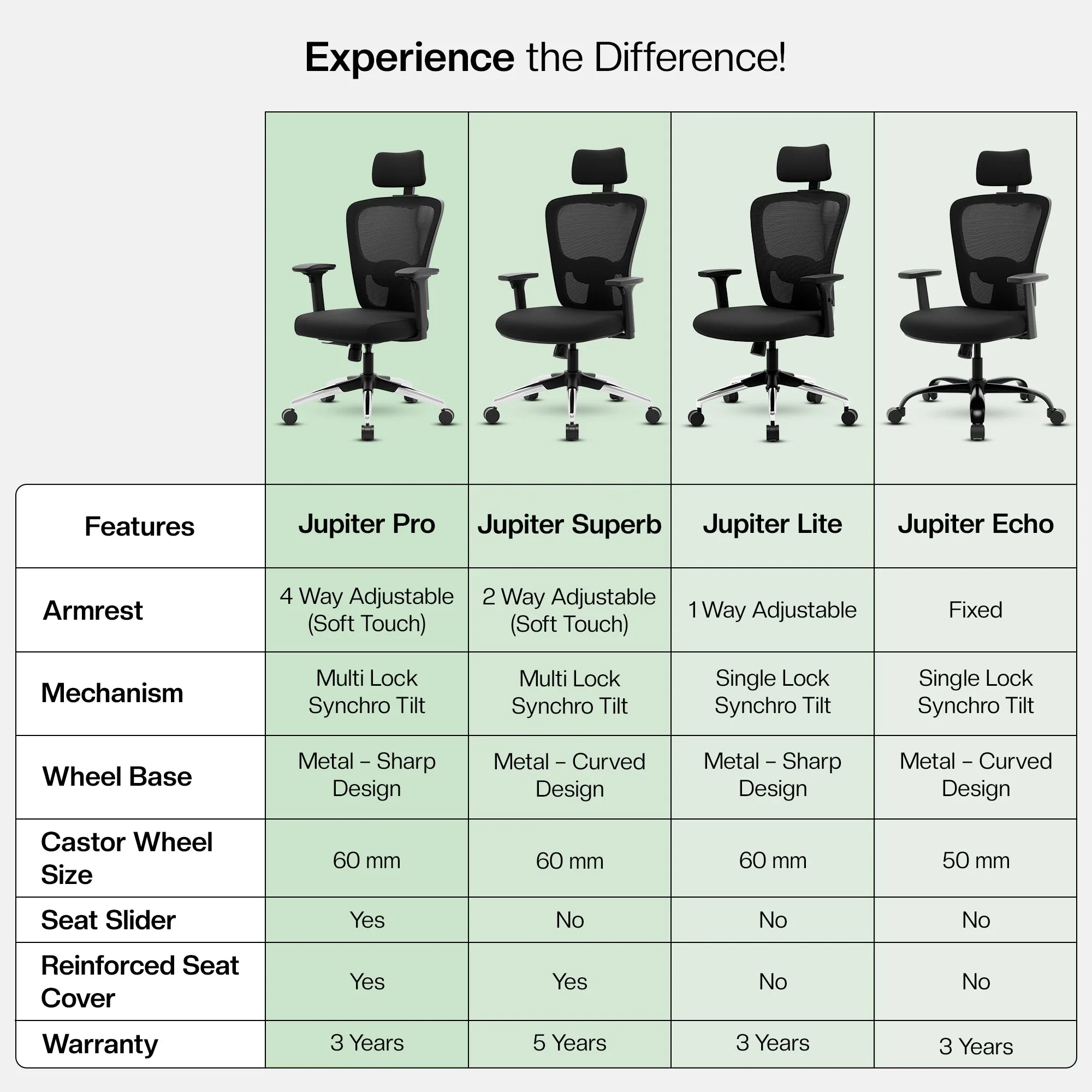 Green Soul Renewed Jupiter Lite High Back Mesh Office Chair - Image 47